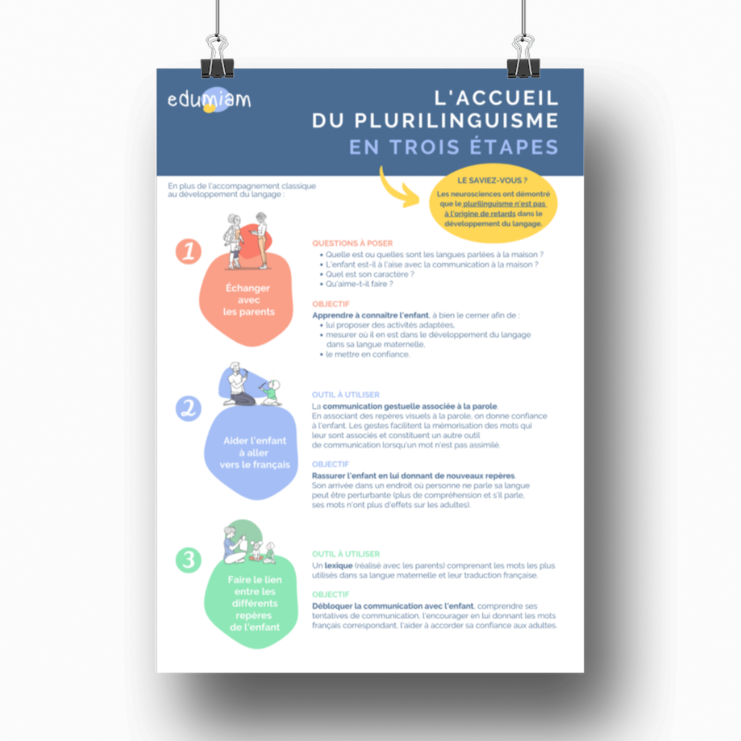 Affiche - Le plurilinguisme - 2.50€
