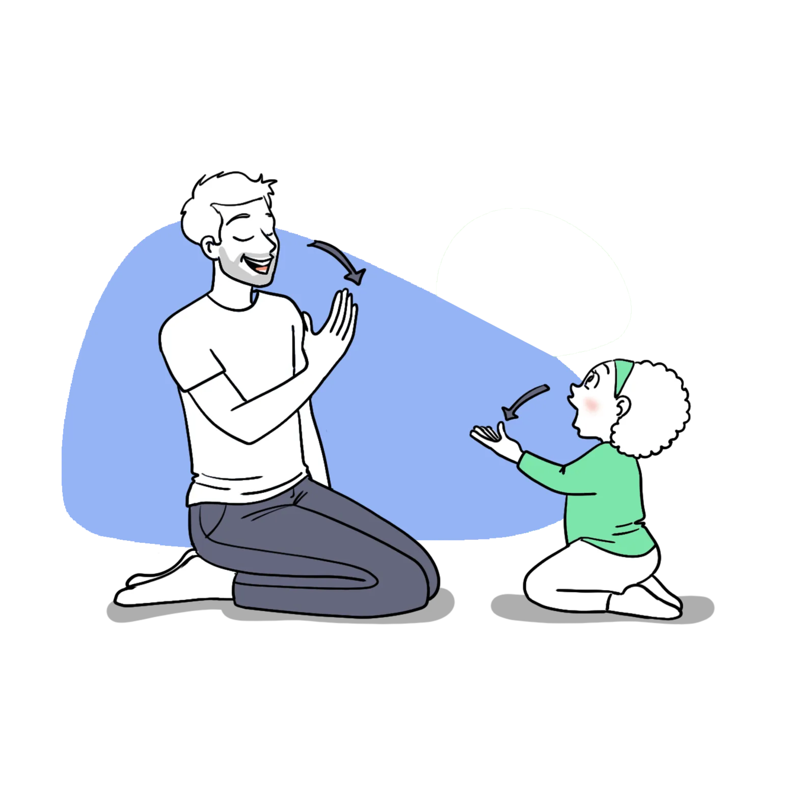 Pratiquer votre communication gestuelle