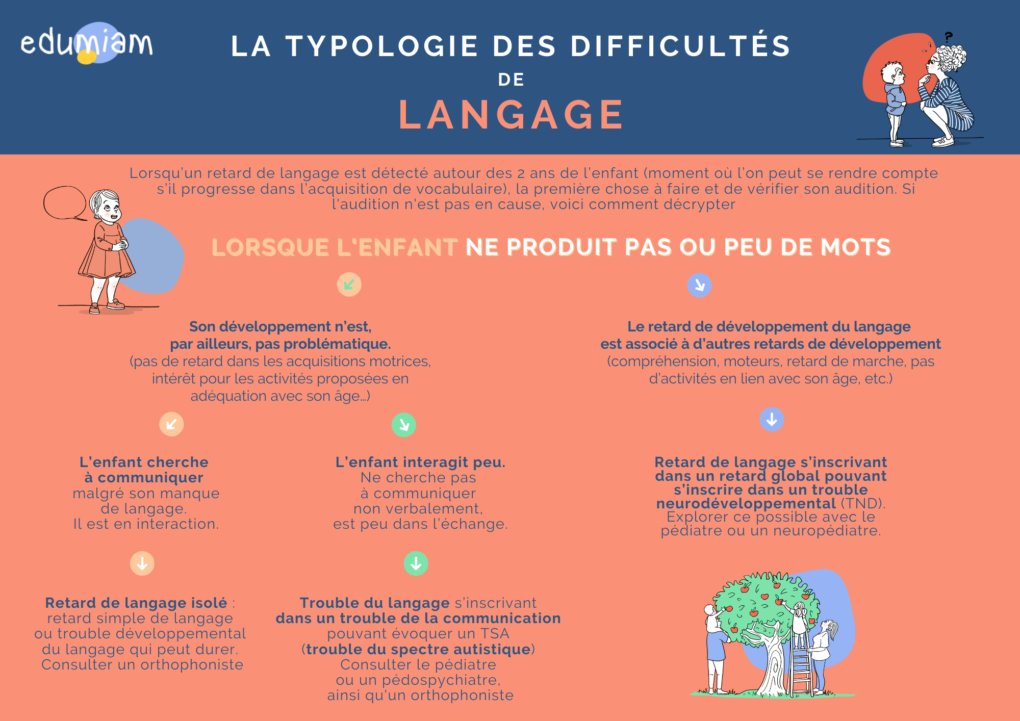 Comment le langage se développe-t-il chez l'enfant ? - ALPC