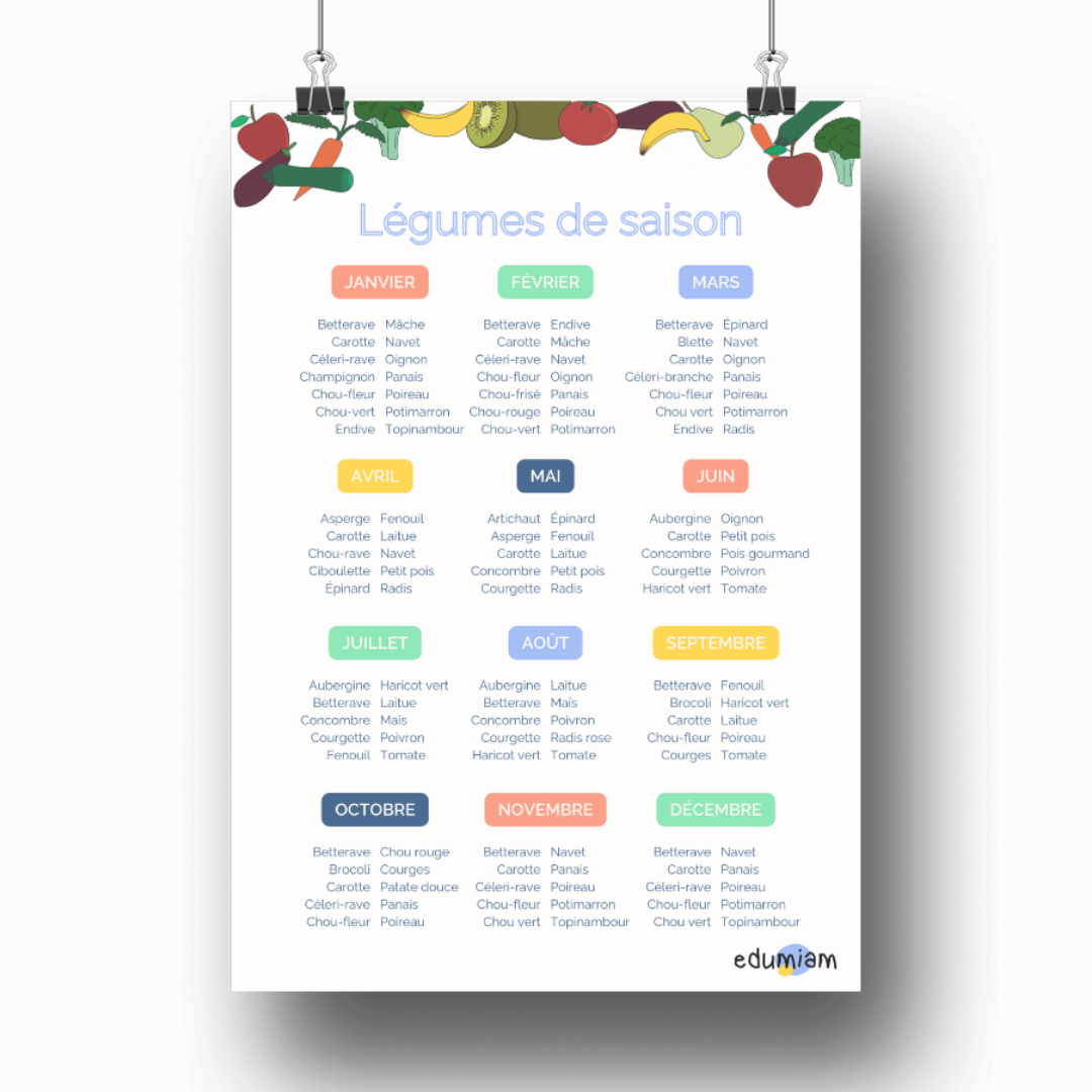 Affiches - Les fruits et légumes en fonction des saisons - 1.50€