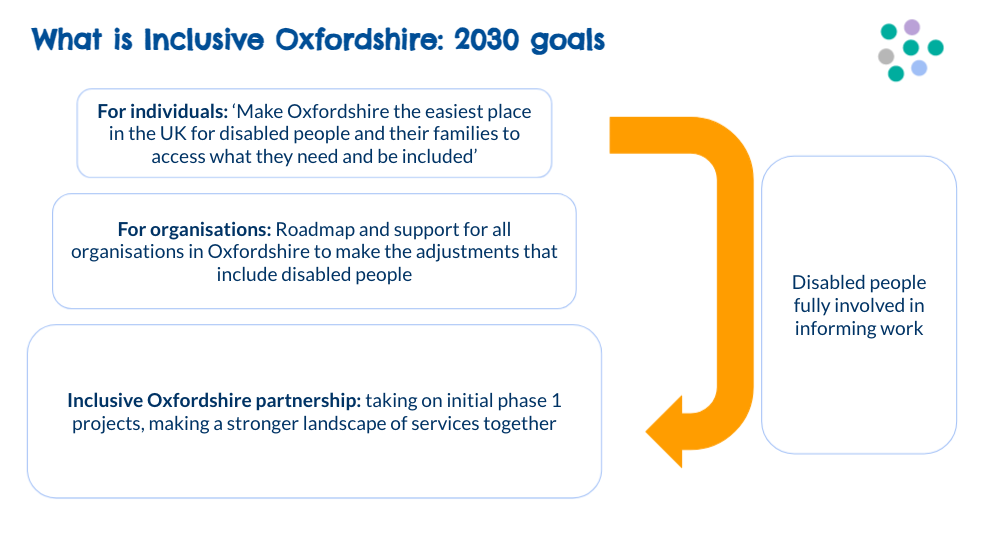 Inclusive Oxfordshire 2030 Launch