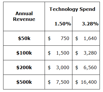 tech spend.png