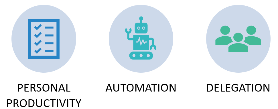 3 steps productivity automation delegation.png