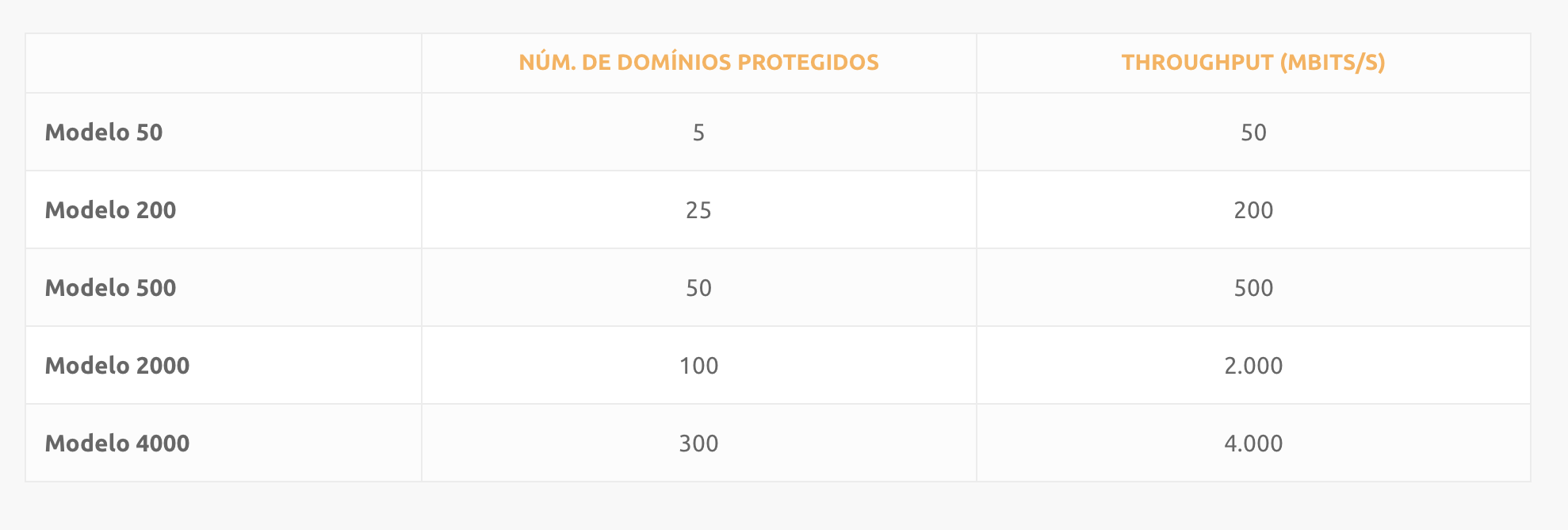 Comparativo