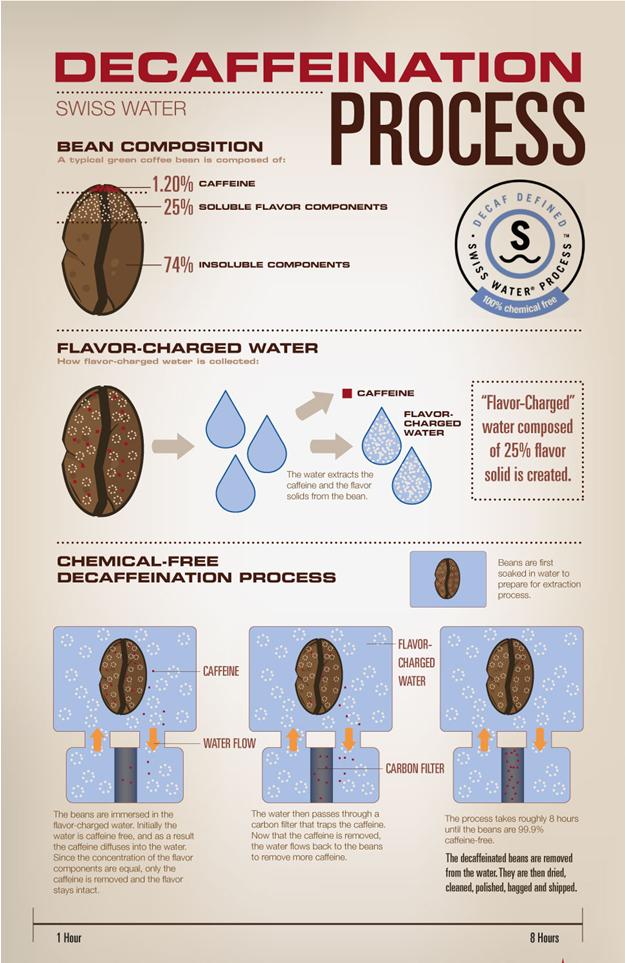 Decaf Coffee Beans Poverty Bay Coffee Company decaf-coffee-beans-poverty-bay-coffee-company