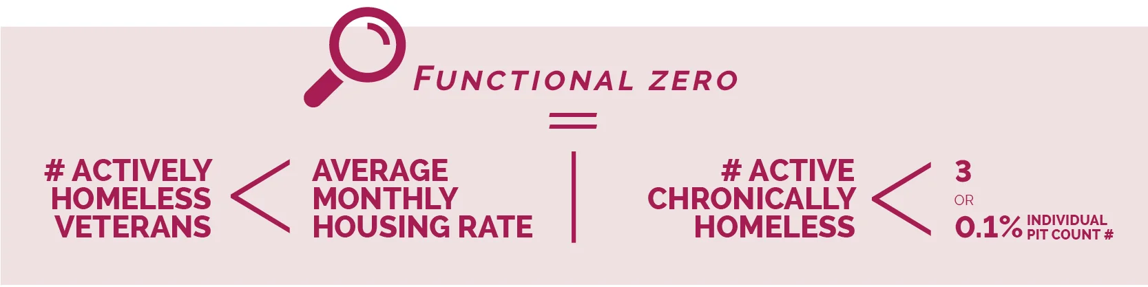 Functional zero definition.jpg