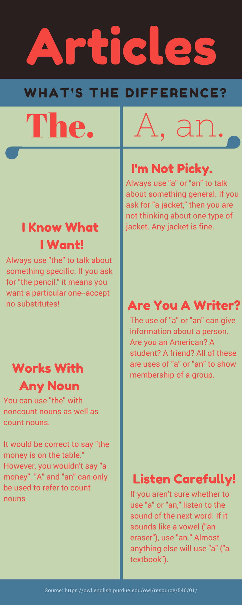 Infographic Articles What S The Difference The Writing Center