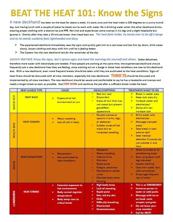 Beat the Heat 101-Know the Signs.JPG