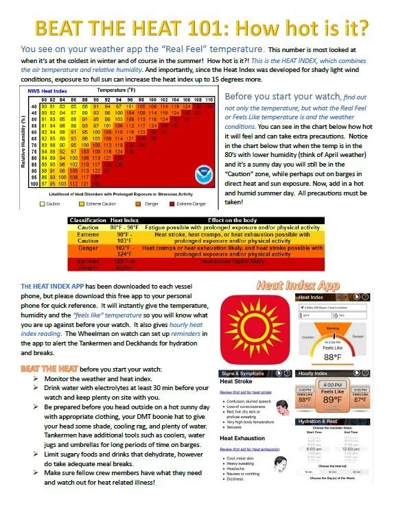 Beat the Heat 101-Real Feel.JPG