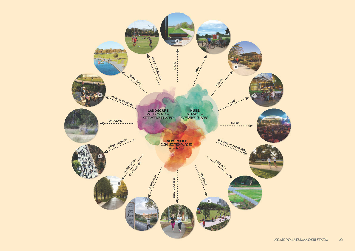 06_Adelaide-Park-Lands-Management-Strategy-December-2016_City-of-Adelaide.jpg