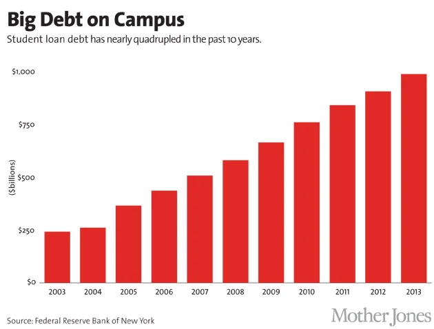 debt-quadrupled1.jpg