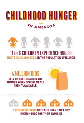 via No Kid Hungry