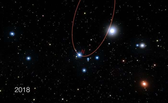 Artist’s impression of the orbit of a star passing very close to the supermassive black hole at the center of the Milky Way. Credit: ESO.