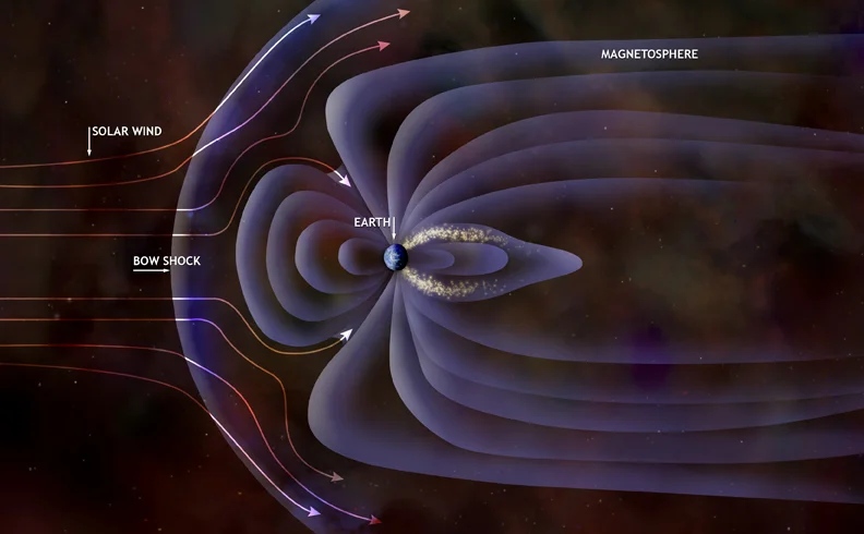 Artist's representation of the Earth's magnetosphere. (Credit: NASA/CXC/M. Weiss)