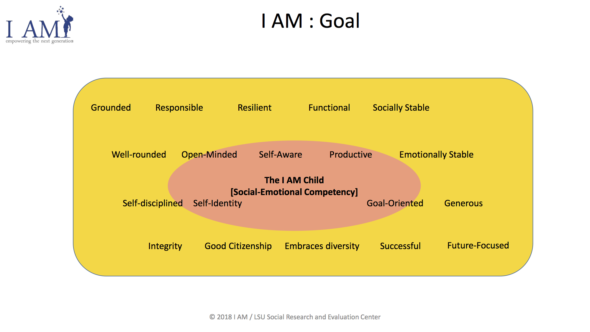 I AM Logic Model_Final2.jpg