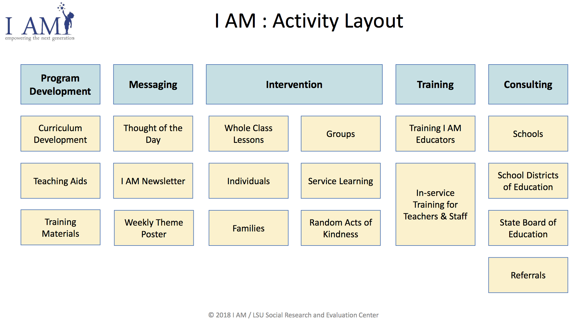 I AM Logic Model_Final.jpg