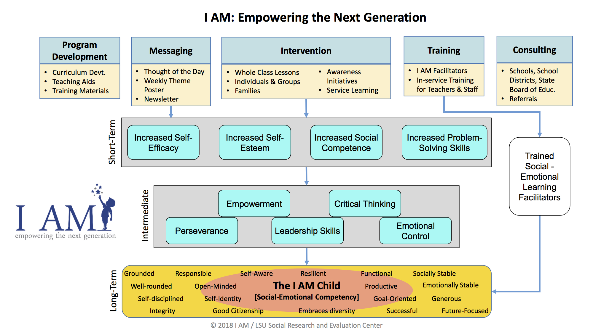 I AM Logic Model_Final3.jpg