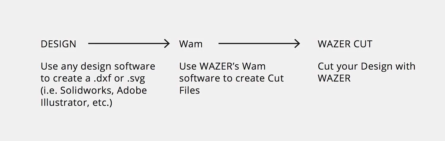 WAZERWorkflowDiagram-OPT.jpg