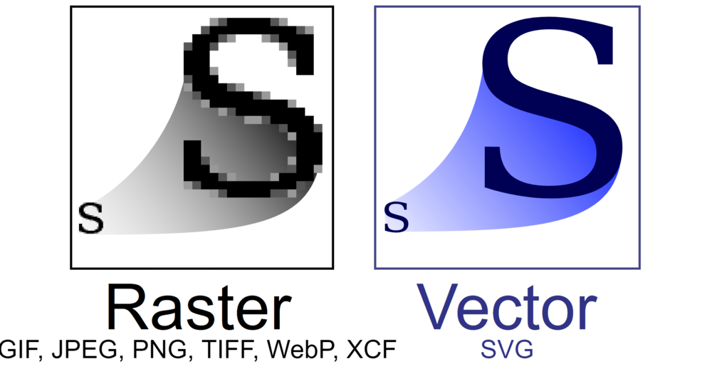 Inkscape .SVG export: Bạn đang muốn tìm một phần mềm vẽ vector chất lượng cao mà có thể xuất ra định dạng .SVG? Hãy thử Inkscape! Với công cụ này, bạn có thể dễ dàng vẽ các hình vẽ đẹp mắt và xuất chúng sang định dạng .SVG để sử dụng trên nhiều nền tảng khác nhau. Hãy xem hình ảnh liên quan để biết thêm chi tiết.