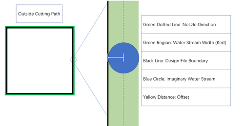 Cutter Path Cutting Path Background and Selection — WAZER Support | The First ...