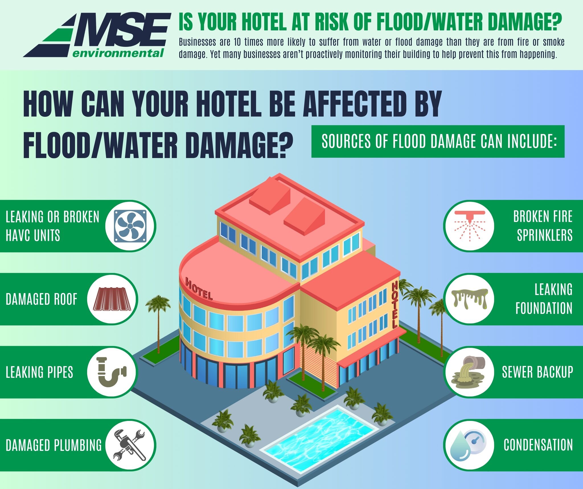 Is Your Hotel Prepared for Potential Flood or Water Damage?

Don't wait for disaster to strike! Assess your property's vulnerability and implement proactive measures to mitigate the risks of flooding and water damage. Your guests' safety and comfort 