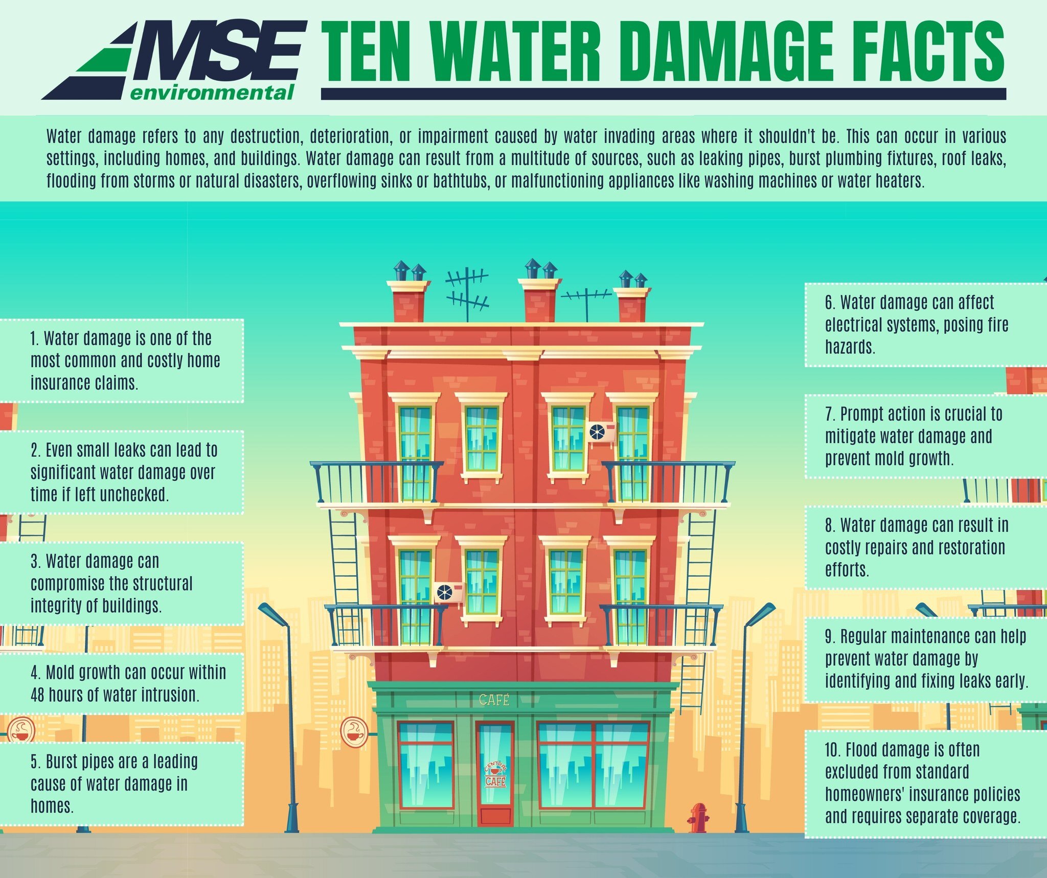 💧 Don't Let Water Damage Sink Your Property Value! 💧

Water damage can wreak havoc on your property and finances. Stay vigilant with regular inspections, prompt repairs, and proactive prevention measures to safeguard your investment. 🏠🔧

#MSEenvi