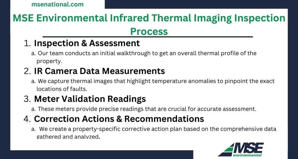 Infrared Thermal Imaging Services | MSE Environmental