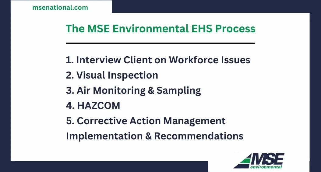 Ehs Process Unlock EHS Regulatory Compliance | MSE Environmental