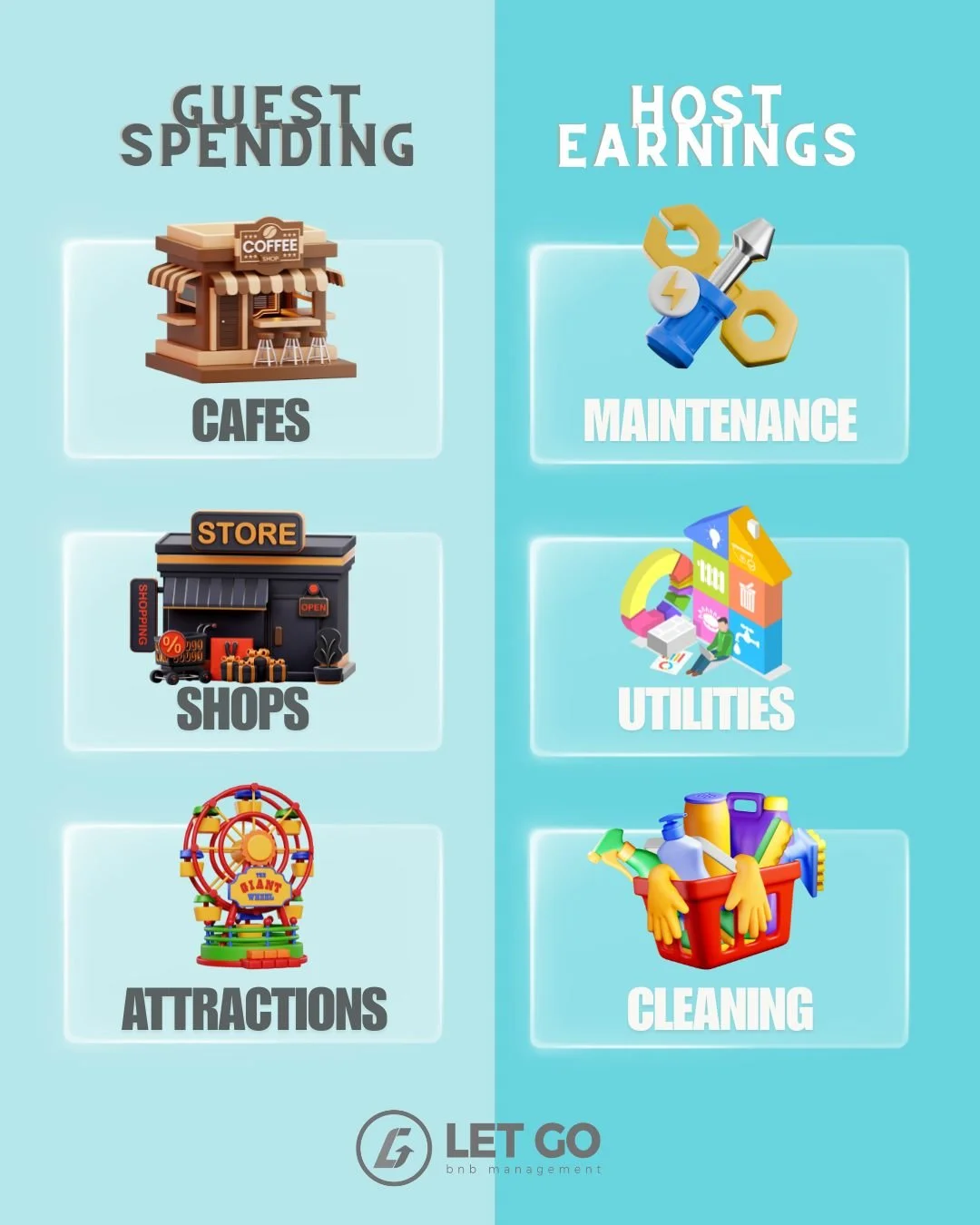 Two Sides of the Same Coin: The Full Economic Impact of Short-Term Rentals 

The economic benefits of short-term rentals are twofold and powerful.

Guest spending: Guests spend billions in our local communities.

Host earnings: Hosts reinvest their i