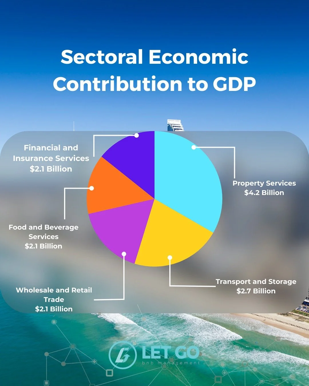 Unlock the Power of Your Property: See the Economic Impact!

Ever wondered how your Perth property can contribute to the broader economy? Short-term rentals aren't just about bookings&mdash;they're a significant driver of economic activity across mul