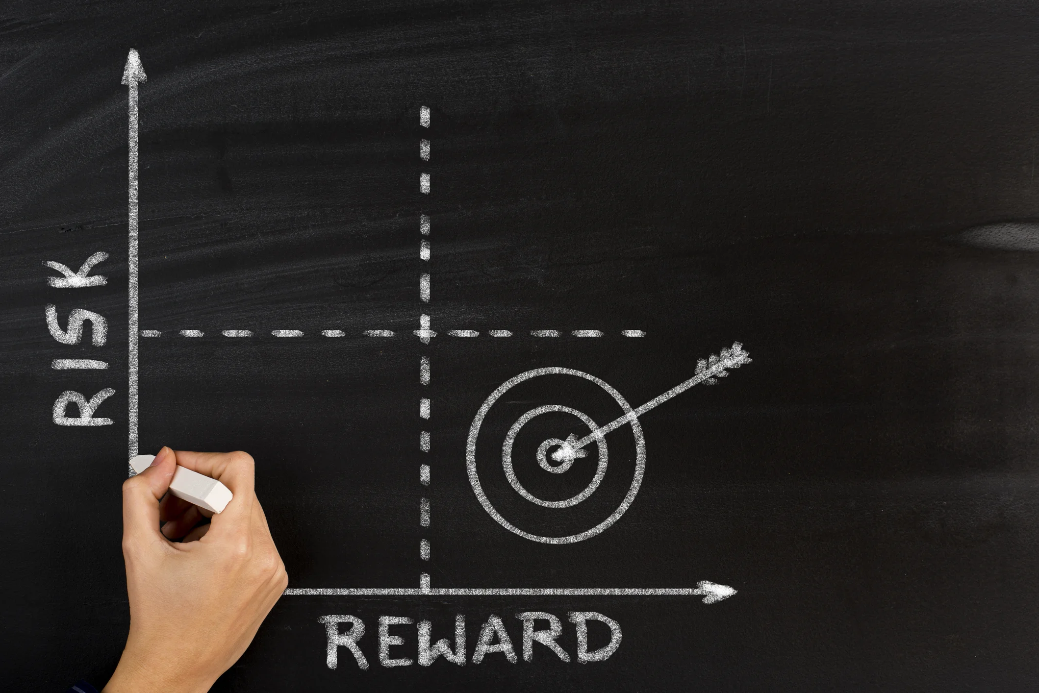 How Risk and Value Drivers Impact Company Value