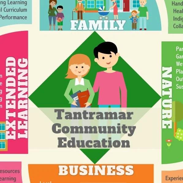 Sackville Schools 2020