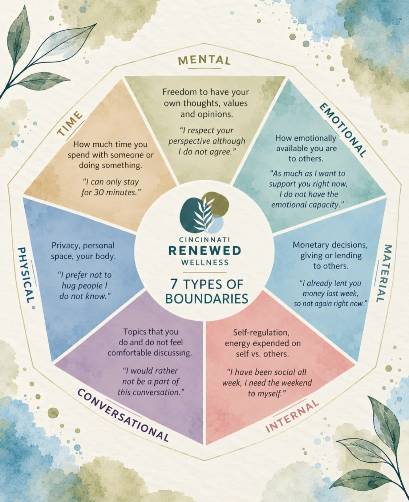 Healthy boundaries aren&rsquo;t about pushing people away. They&rsquo;re about understanding your needs, communicating your limits and creating healthier, more balanced relationships. 🌿

At Cincinnati Renewed Wellness, we work with clients to identi