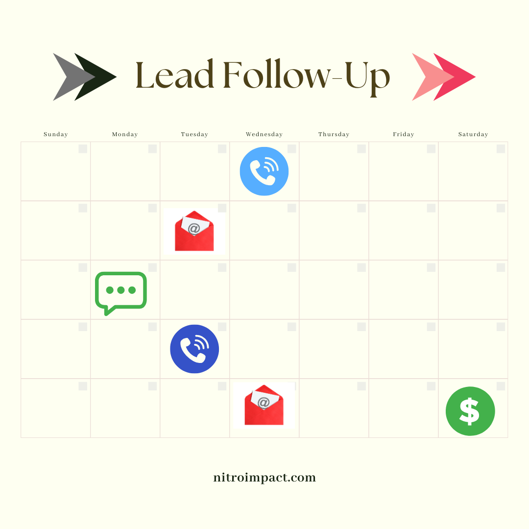 Harness The Power of Lead Follow-Up in Real Estate and Self-Storage