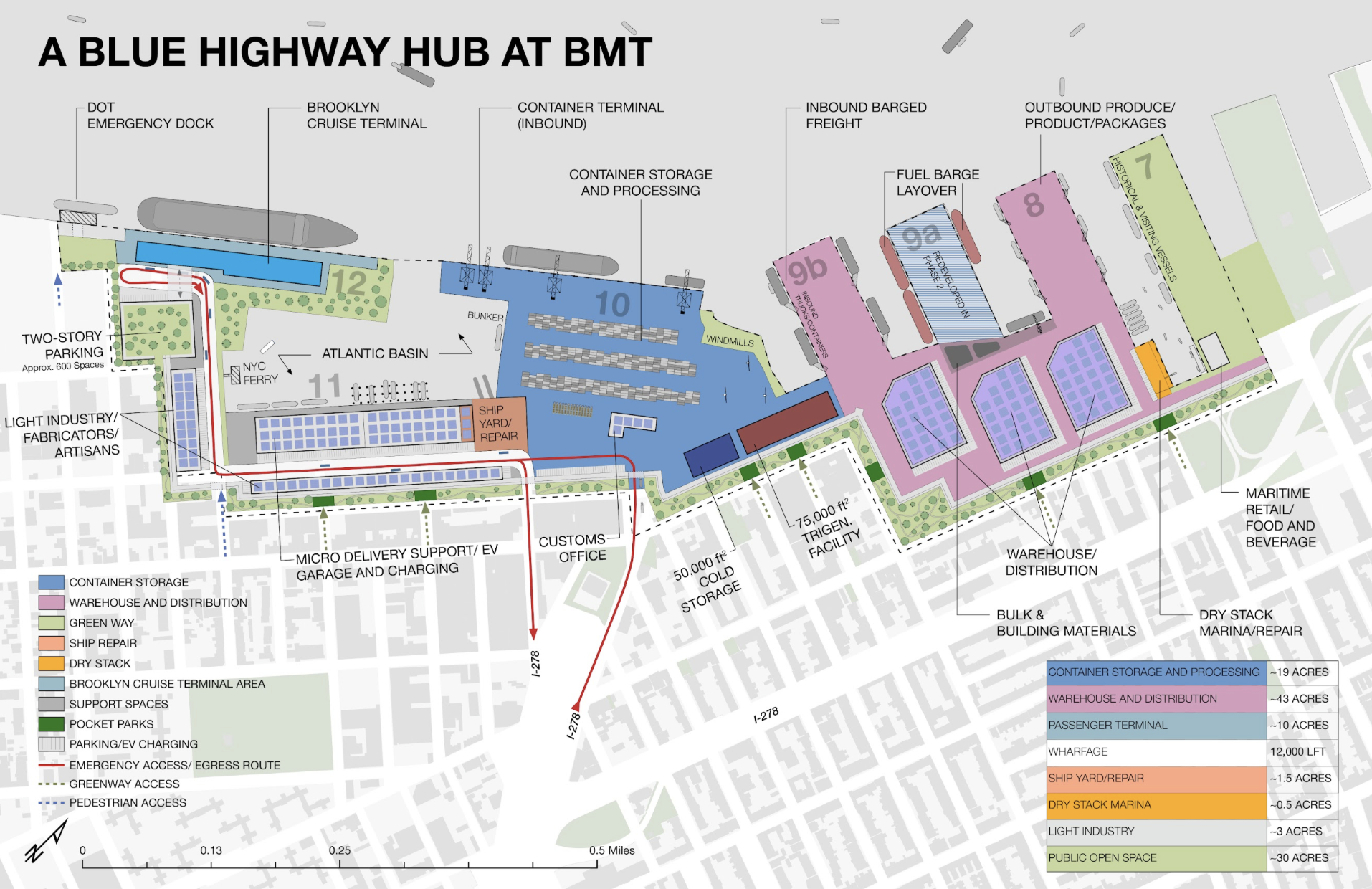 All Maritime Plan for the Brooklyn Marine Terminal - presented by Tom Fox of the City Club of NY