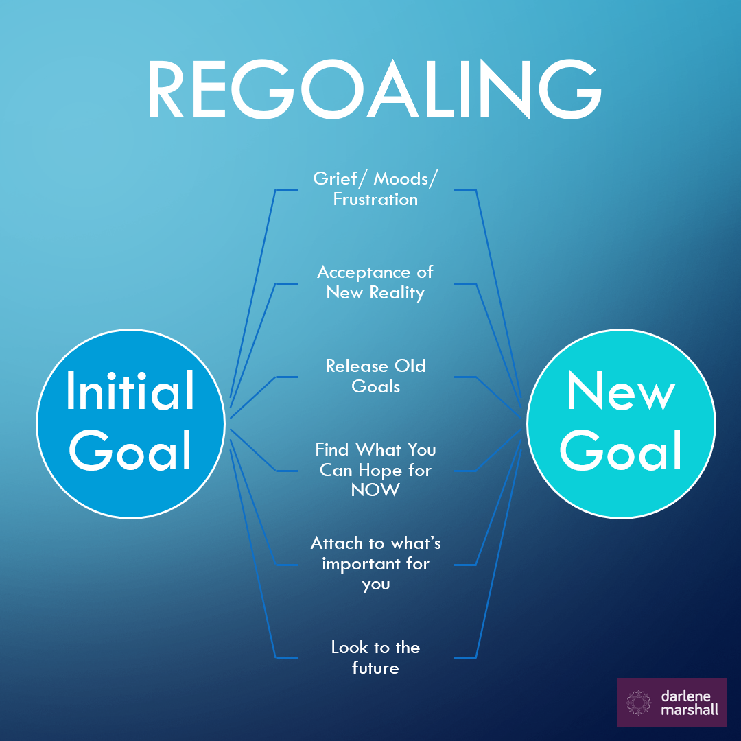 What is "regoaling" and how can it help you?