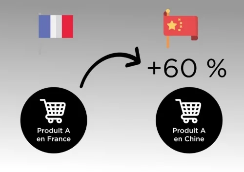 Source : Deloitte, Global Powers of Luxury Goods 2017