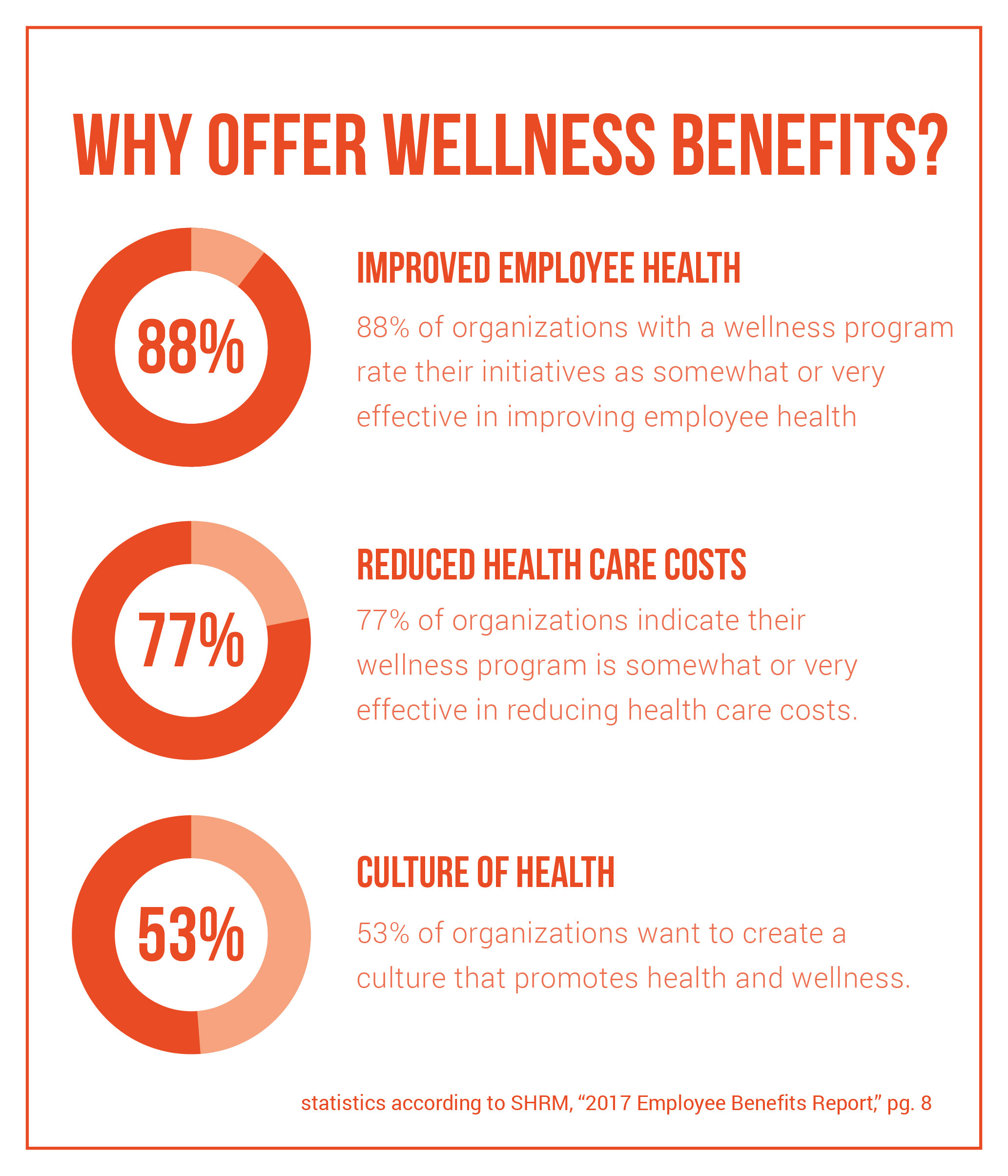 A Corporate Wellness Program Benefits Employers & Employees