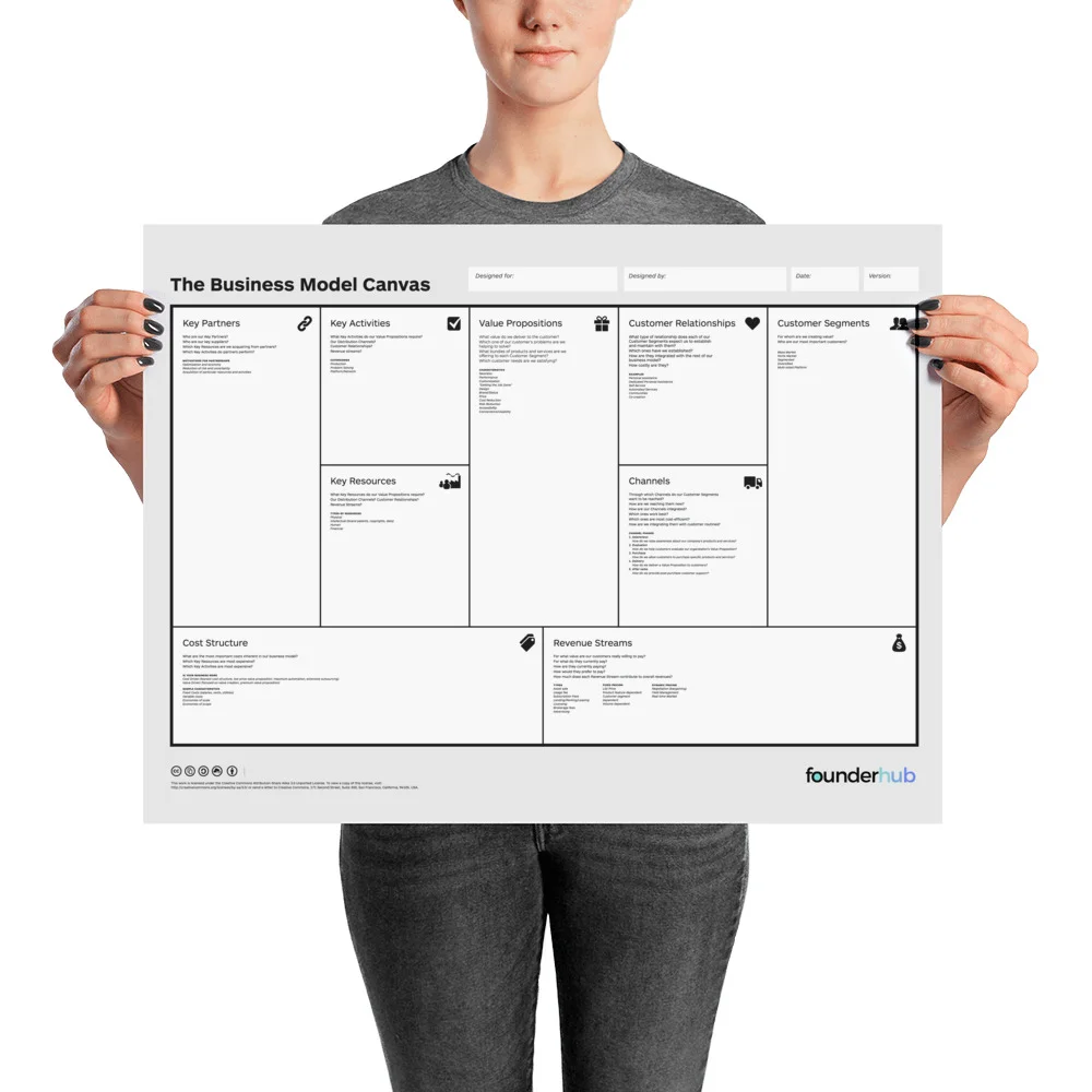 Business-Model-Canvas_mockup_Person_Person_18x24.jpg