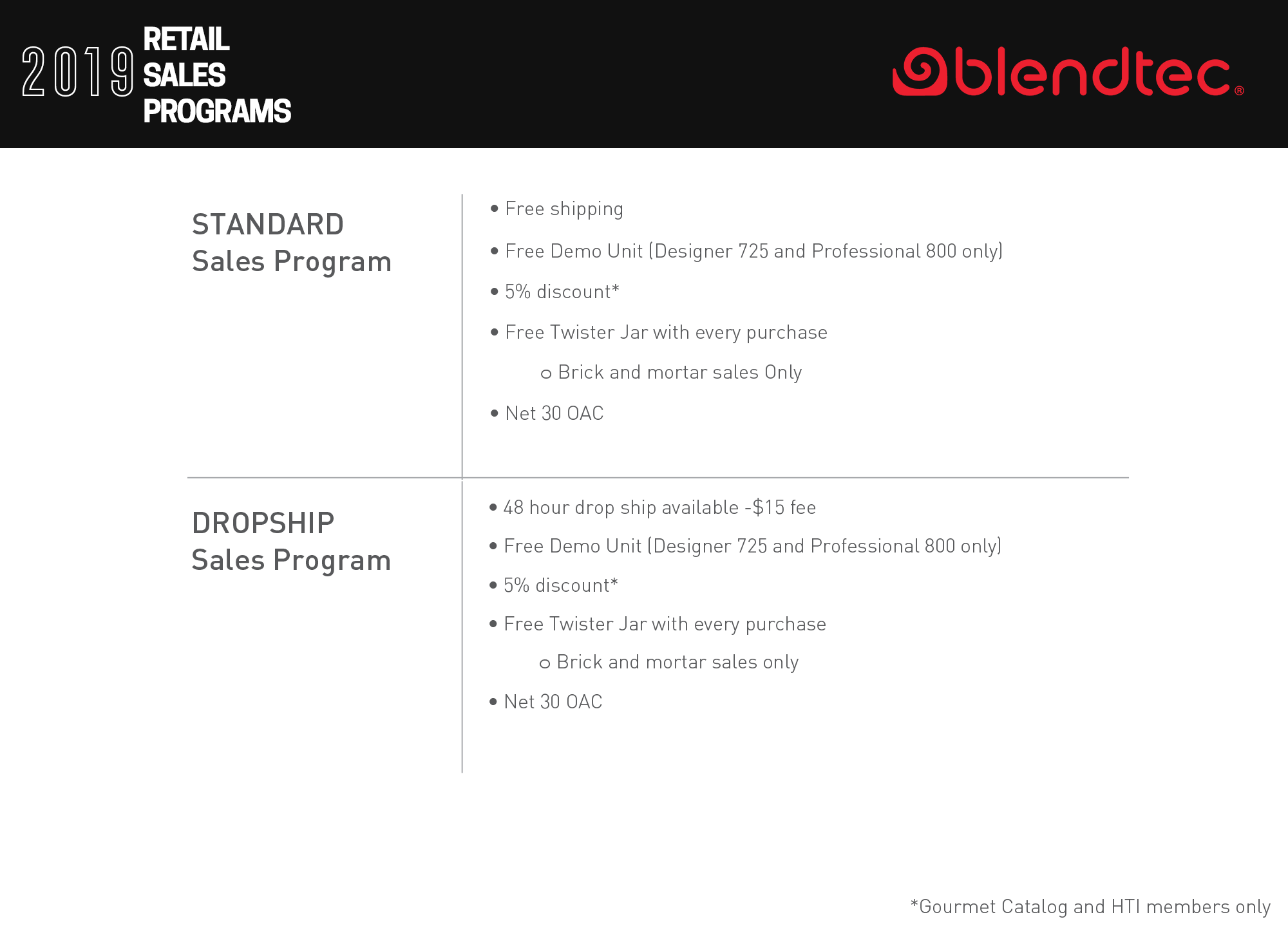 Retail Sales Programs 2019.png
