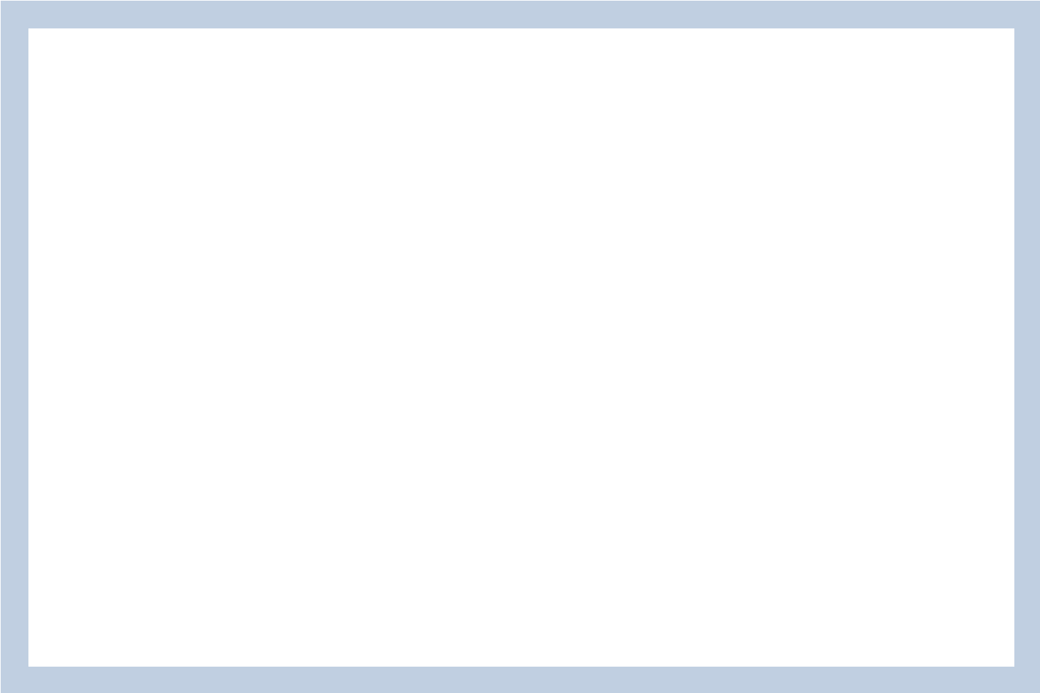 Periwinkle Border Overlay.png
