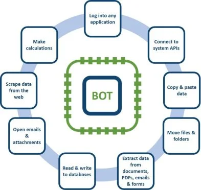 Roboworx Bots Blog Post