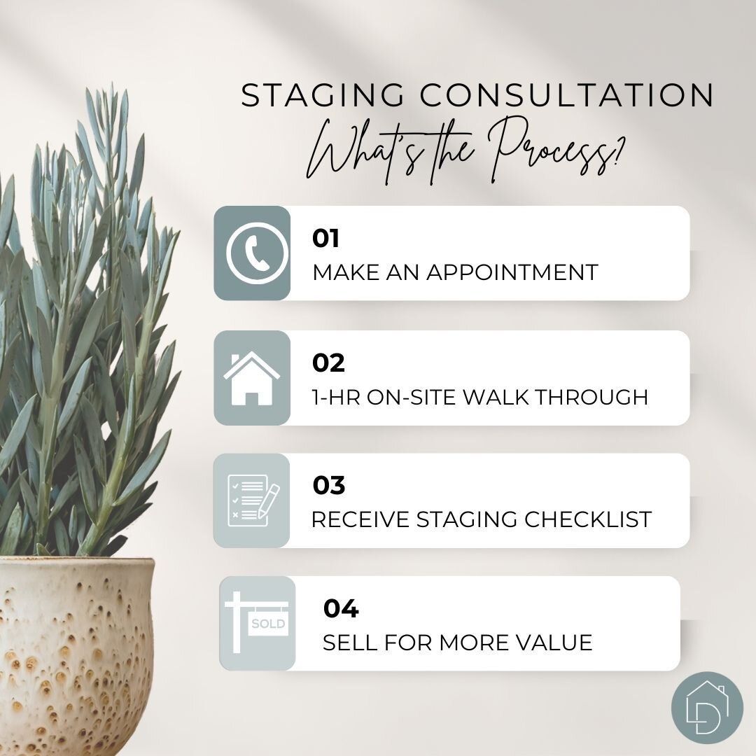 Did you know staging is an investment?
.
Staged homes sell 88% faster and for 20% more than non-staged homes
.
We are here to help you get the most for your home in the selling process!