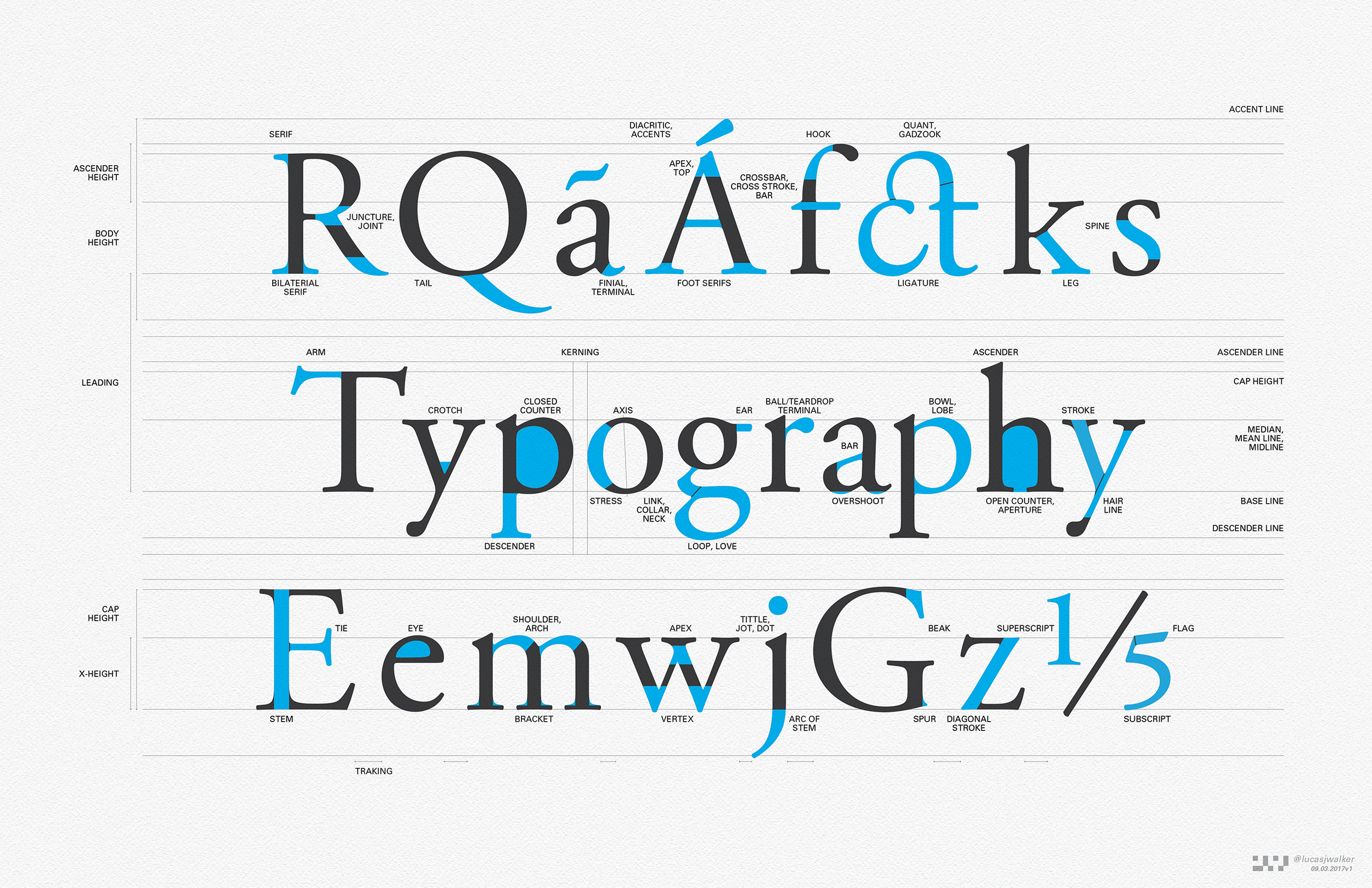 typographyAnatomy_09032017v1_lite_sm.png