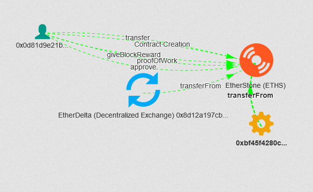Why I Made EtherStone