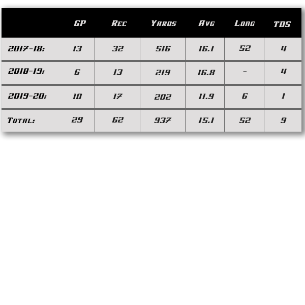 michael reddding III_stats.png