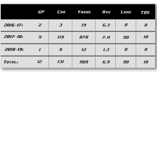 braedon wissler_stats.png