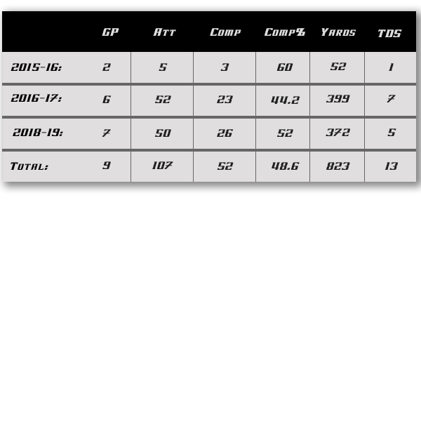 bryson lucero_stats.png