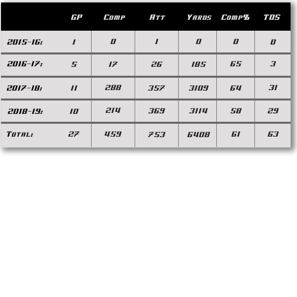 Layton Rabb_stats.png