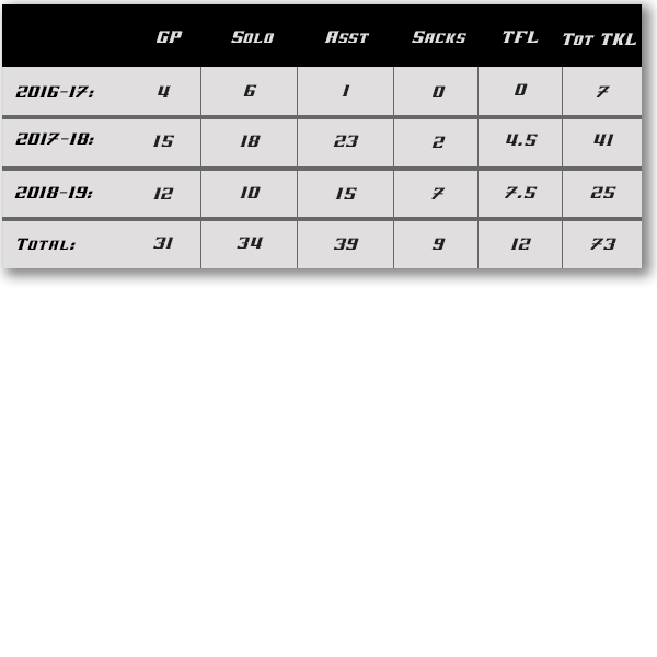 andrew kristofic_stats.png